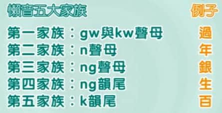 “港东话”唔准,净系因为口音问题? “港东话”唔准,净系因为口音问题?