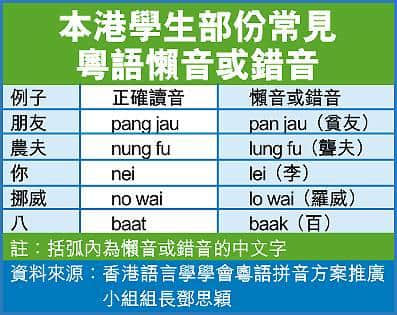 你识讲粤语，唔等于你识讲广州话
