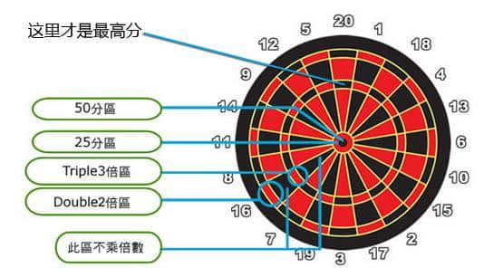 每晚泡在夜店,居然是為了這個?! 每晚泡在夜店,居然是為了這個?!