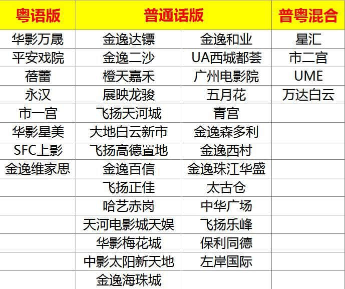 点解《美人鱼》一定要睇粤语版? 点解《美人鱼》一定要睇粤语版?