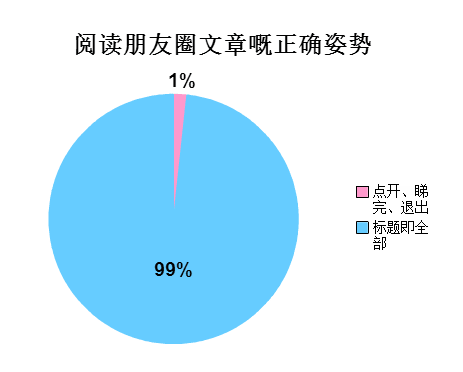 广州人会喺朋友圈发啲乜？