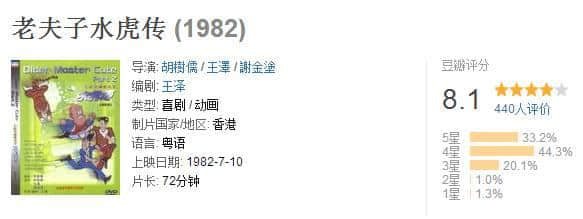 超经典童年回忆,你屋企仲收埋几多本《老夫子》? 超经典童年回忆,你屋企仲收埋几多本《老夫子》?