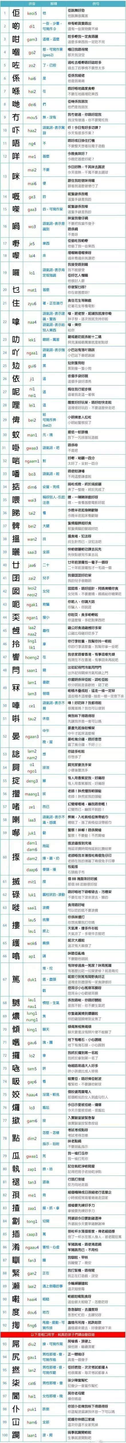 100个粤语口语常用字，一张图就搞掂晒！