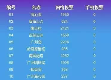 广州塔仲有其他名?嚟返个大起底 广州塔仲有其他名?嚟返个大起底