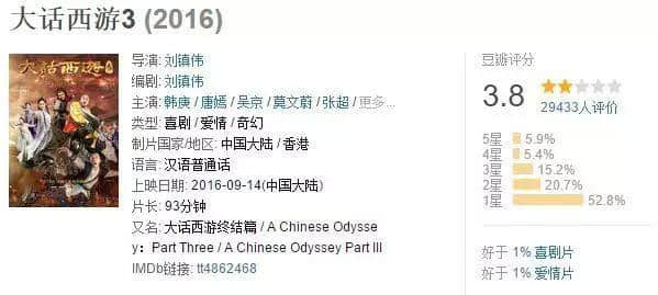 广州版《皆大欢喜》,11年后睇返依然笑到碌地! 广州版《皆大欢喜》,11年后睇返依然笑到碌地!