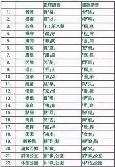 “囡囡”原来系读“男男”,呢啲词我读错咗十几年! “囡囡”原来系读“男男”,呢啲词我读错咗十几年!