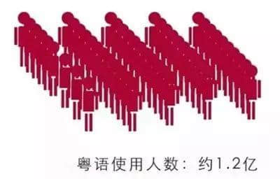 唔使唔该!14个粤语冷门干货,送畀你傍身 唔使唔该!14个粤语冷门干货,送畀你傍身