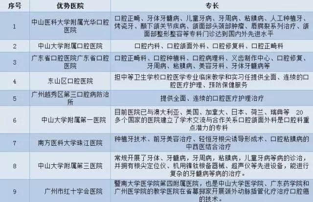 广州各大医院实力排行!用唔着就梗系饮得杯落啦! 广州各大医院实力排行!用唔着就梗系饮得杯落啦!
