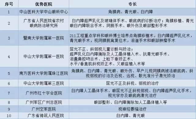 广州各大医院实力排行!用唔着就梗系饮得杯落啦! 广州各大医院实力排行!用唔着就梗系饮得杯落啦!