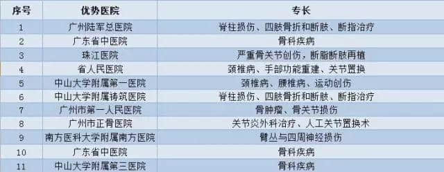 广州各大医院实力排行!用唔着就梗系饮得杯落啦! 广州各大医院实力排行!用唔着就梗系饮得杯落啦!