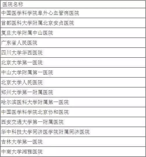 广州各大医院实力排行!用唔着就梗系饮得杯落啦! 广州各大医院实力排行!用唔着就梗系饮得杯落啦!