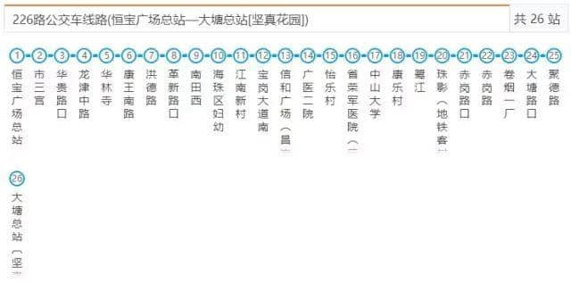 如果得返5蚊喺身,点样可以过得潇洒? 如果得返5蚊喺身,点样可以过得潇洒?