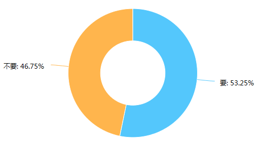 话畀你老世知:喺广州准时返工有几难! 话畀你老世知:喺广州准时返工有几难!