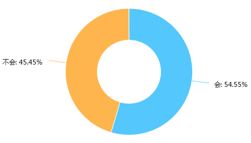 话畀你老世知:喺广州准时返工有几难! 话畀你老世知:喺广州准时返工有几难!