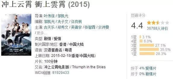 使徒行者、溏心风暴大换血!究竟会毁经典定创高峰? 使徒行者、溏心风暴大换血!究竟会毁经典定创高峰?