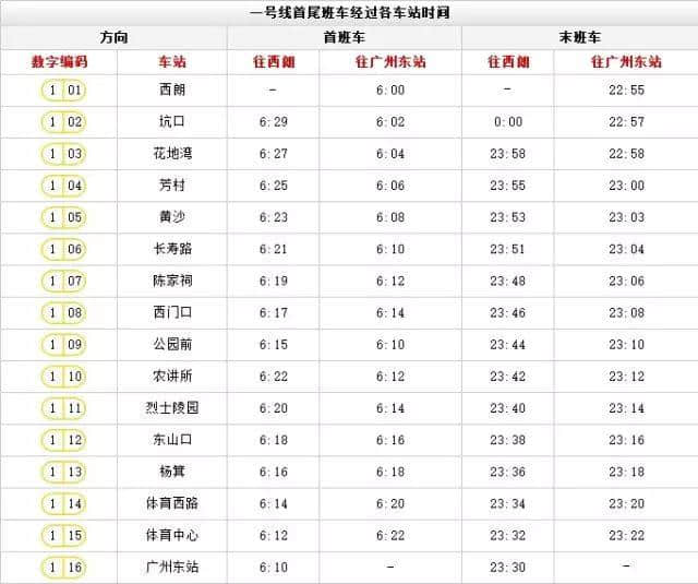 出嚟广州行, 一定要收藏呢份广州地铁最新最全指南 出嚟广州行, 一定要收藏呢份广州地铁最新最全指南