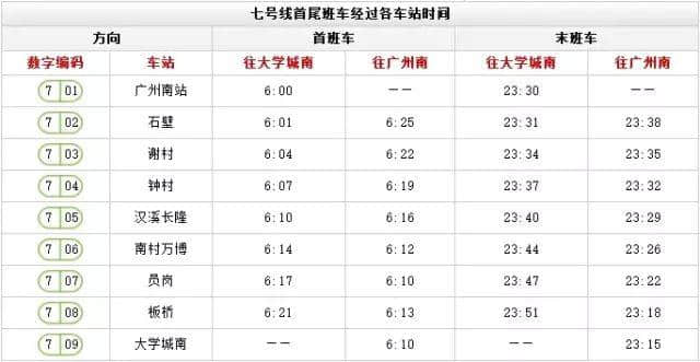 出嚟广州行, 一定要收藏呢份广州地铁最新最全指南 出嚟广州行, 一定要收藏呢份广州地铁最新最全指南