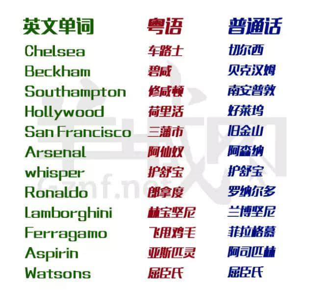 除咗我哋,冇一个公众号会教你英文版粤语粗口! 除咗我哋,冇一个公众号会教你英文版粤语粗口!