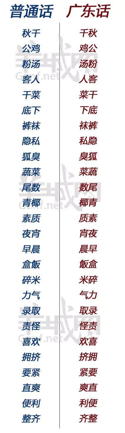 广东人最劲嘅唔系倒装句子,而系连词语都可以倒装! 广东人最劲嘅唔系倒装句子,而系连词语都可以倒装!