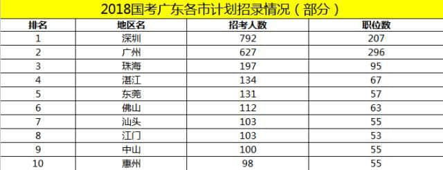 多少广州人,一辈子都没有想过要考公? | 30个对话,了解广州人的考公态度 多少广州人,一辈子都没有想过要考公? | 30个对话,了解广州人的考公态度