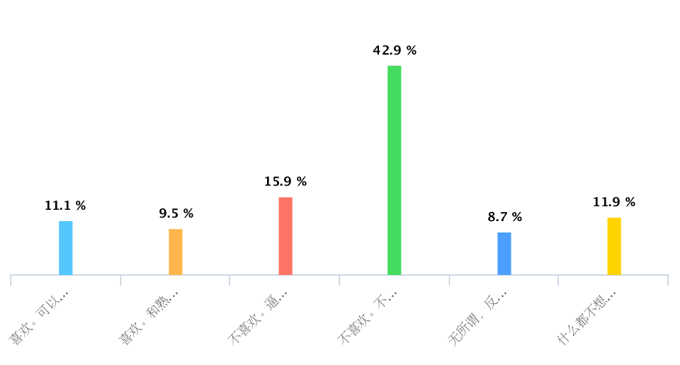 张小龙,请放弃「朋友留言」,我要的是「屏蔽语音」 张小龙,请放弃「朋友留言」,我要的是「屏蔽语音」