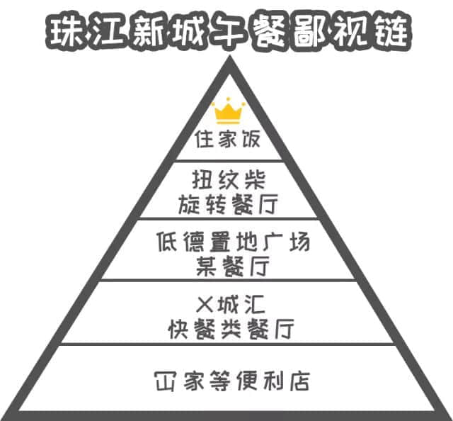 先别上天台,把位置让给在珠江新城上班的人! 先别上天台,把位置让给在珠江新城上班的人!
