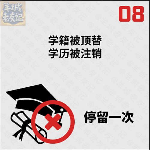 死逃行者大富翁,你可以行几多步? 死逃行者大富翁,你可以行几多步?