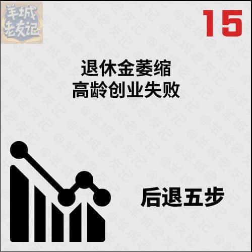 死逃行者大富翁,你可以行几多步? 死逃行者大富翁,你可以行几多步?