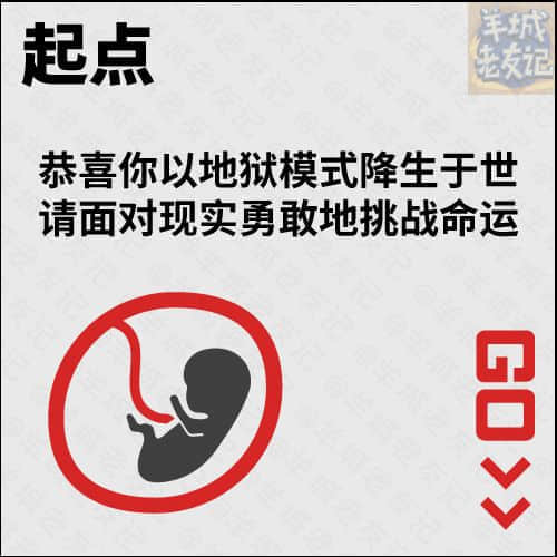 死逃行者大富翁,你可以行几多步? 死逃行者大富翁,你可以行几多步?
