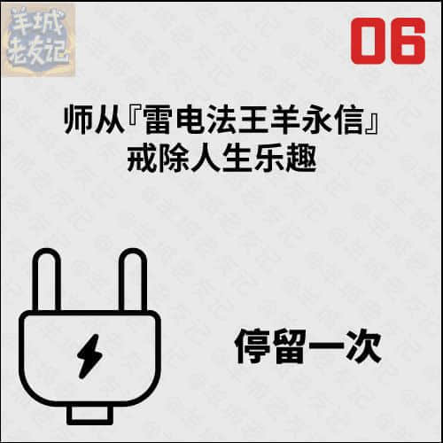 死逃行者大富翁,你可以行几多步? 死逃行者大富翁,你可以行几多步?