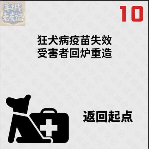 死逃行者大富翁,你可以行几多步? 死逃行者大富翁,你可以行几多步?