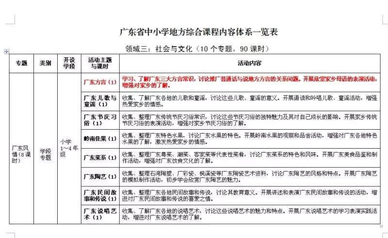 粤语校本教材《粤读羊城》被实名举报？除了呵呵呵，我想重申三点常识……