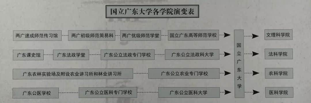 许崇清:三进三出的中大校长,桃李流芳的教育泰斗 许崇清:三进三出的中大校长,桃李流芳的教育泰斗
