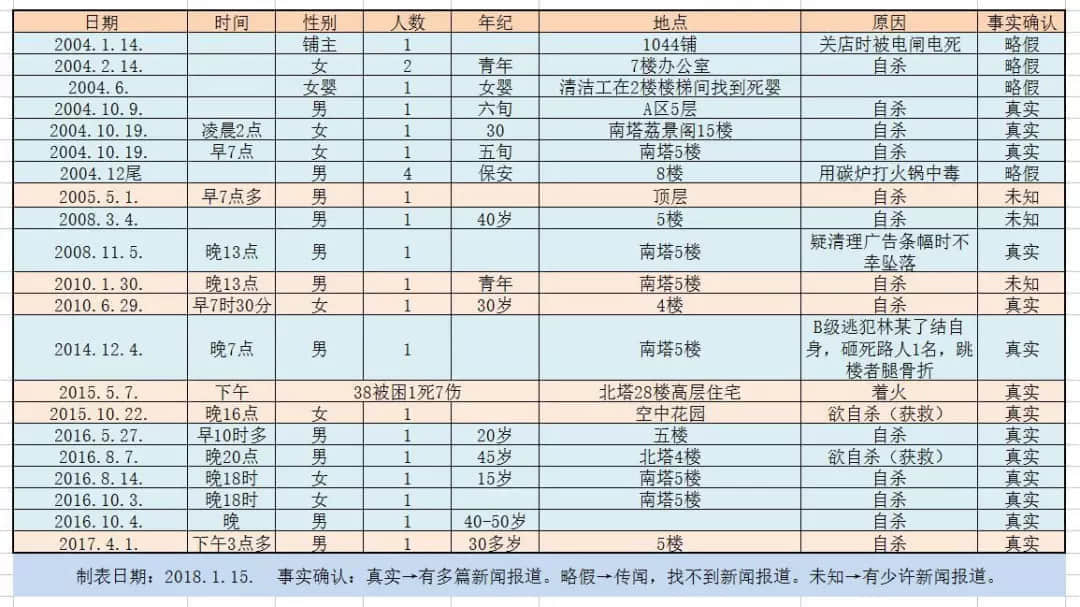 比起七月十四,更恐怖系广州呢七大邪地! 比起七月十四,更恐怖系广州呢七大邪地!