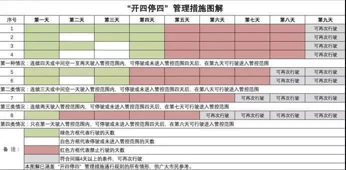 开四停四一个月后,广州还塞车吗? 开四停四一个月后,广州还塞车吗?