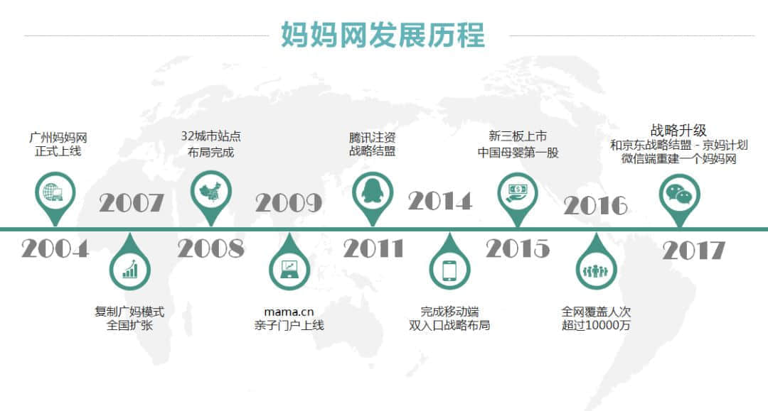 第一批上网的广州人,你们的集体回忆已经404 第一批上网的广州人,你们的集体回忆已经404