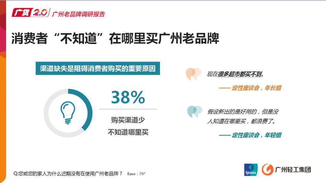 逐渐被遗忘的老字号广货,有机会逆袭吗? 逐渐被遗忘的老字号广货,有机会逆袭吗?