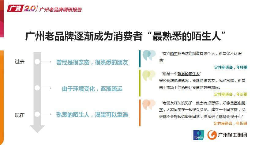 听说广州的年轻人已经不买广货了? 听说广州的年轻人已经不买广货了?