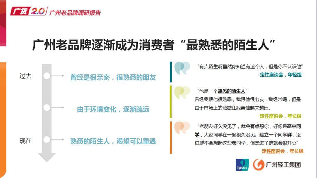 逐渐被遗忘的老字号广货,有机会逆袭吗? 逐渐被遗忘的老字号广货,有机会逆袭吗?