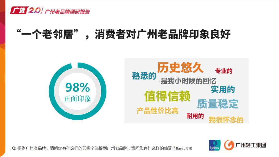 逐渐被遗忘的老字号广货,有机会逆袭吗? 逐渐被遗忘的老字号广货,有机会逆袭吗?