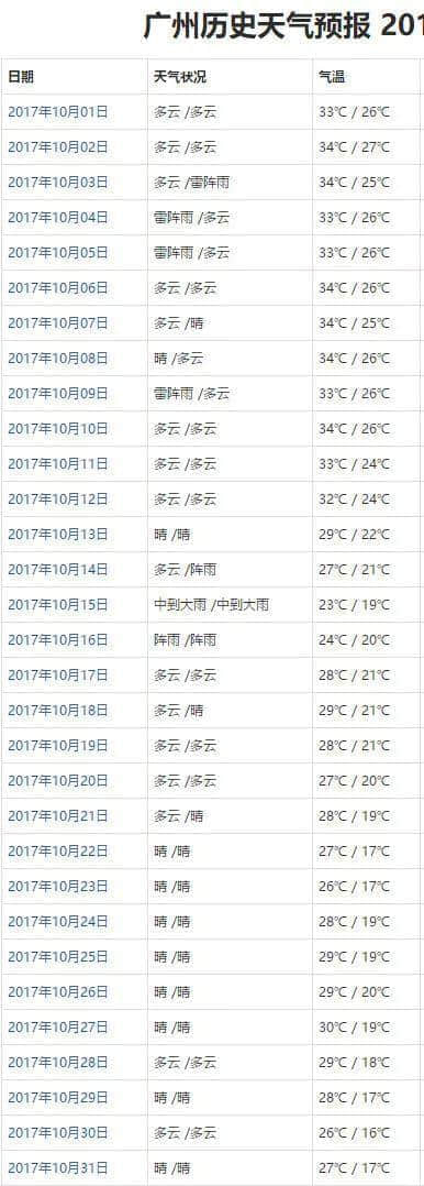 讲个恐怖故事:广州十月入秋了…… 讲个恐怖故事:广州十月入秋了……