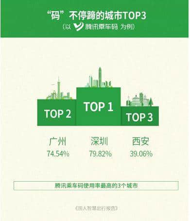 广州公交咁拥挤,为何会成为老广最偏爱的交通工具? 广州公交咁拥挤,为何会成为老广最偏爱的交通工具?