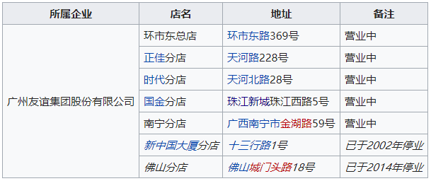 你长大了,再也不去友谊商店了 你长大了,再也不去友谊商店了