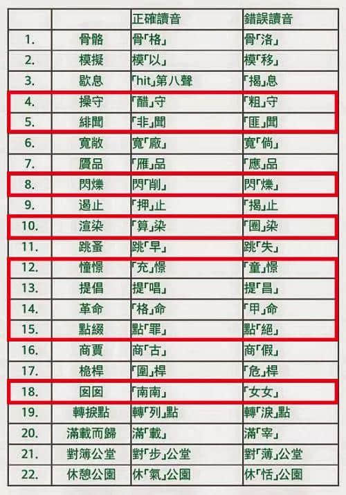 学识一口流利嘅普通话后,我反而讲唔啱粤语…… 学识一口流利嘅普通话后,我反而讲唔啱粤语……