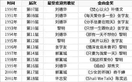 香港乐坛，是怎样离开我们的？