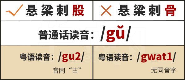 学粤语有咩用?起码呢啲词你唔会再搞错! 学粤语有咩用?起码呢啲词你唔会再搞错!