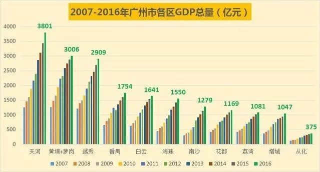 “老”去的荔湾,还能逆袭吗? “老”去的荔湾,还能逆袭吗?