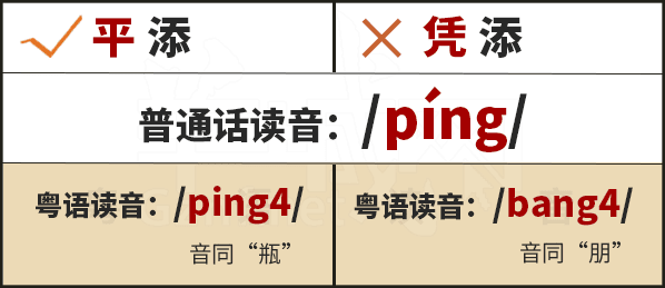 学粤语有咩用?起码呢啲词你唔会再搞错! 学粤语有咩用?起码呢啲词你唔会再搞错!