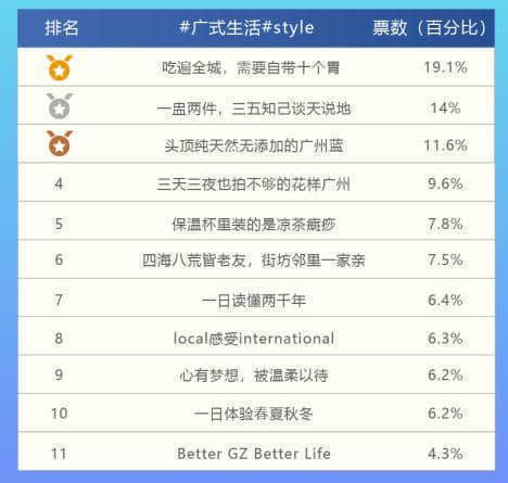 谈到广州,除了“饮茶”我们还能谈什么? 谈到广州,除了“饮茶”我们还能谈什么?