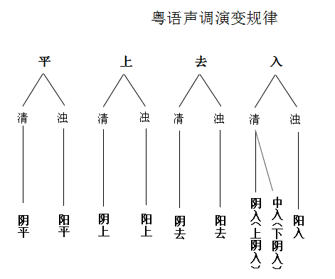 粤语是不是古汉语?这是我见过最全面的解释了! 粤语是不是古汉语?这是我见过最全面的解释了!